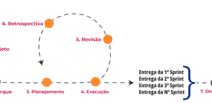 APRENDIZADOS DA JORNADA DE DESENVOLVIMENTO DE UM PRODUTO EDUCACIONAL