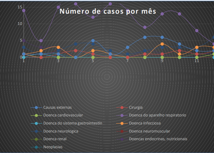 Análise da qualidade da assistência fisioterapêutica por meio de indicadores assistenciais em saúde em uma unidade de terapia intensiva pediátrica da região norte