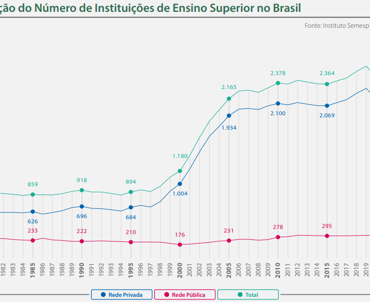 O orçamento público da educação na pandemia covid-19: uma análise sobre a destinação dos recursos orçamentários para a Universidade Federal do Amazonas