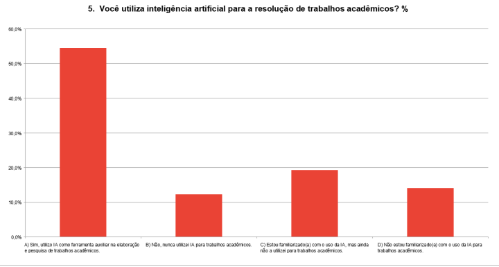 Benefício ou malefício? Análise do impacto da inteligência artificial para os acadêmicos de Ciências Contábeis