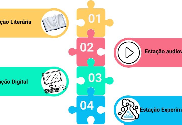 Utilização do Arduino como ferramenta pedagógica para o ensino de química