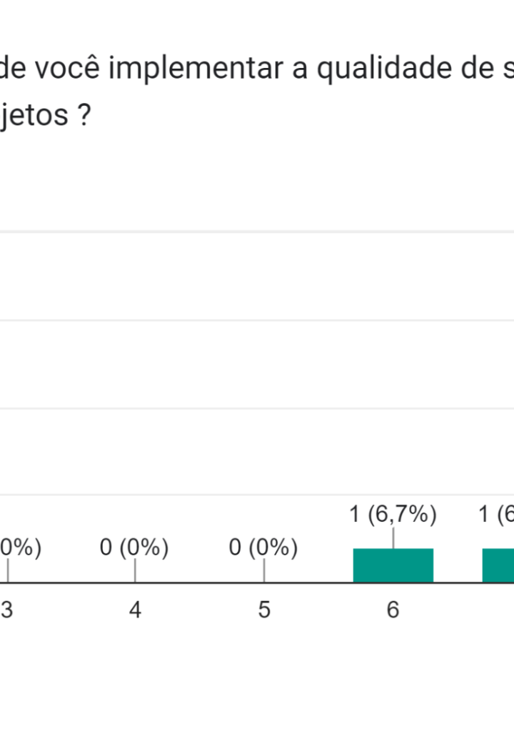 Qualidade de software: análise de dados e proposta de melhoria de processo