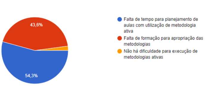 Metodologias ativas na aprendizagem: representação social de estudantes do curso de pedagogia