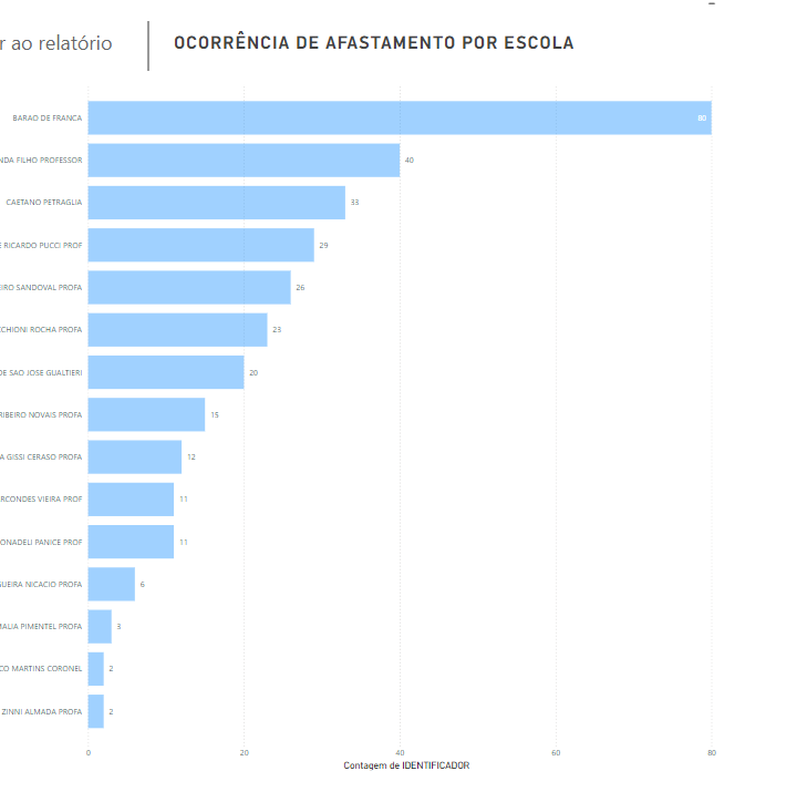 Adoecimento docente nos anos iniciais do ensino fundamental