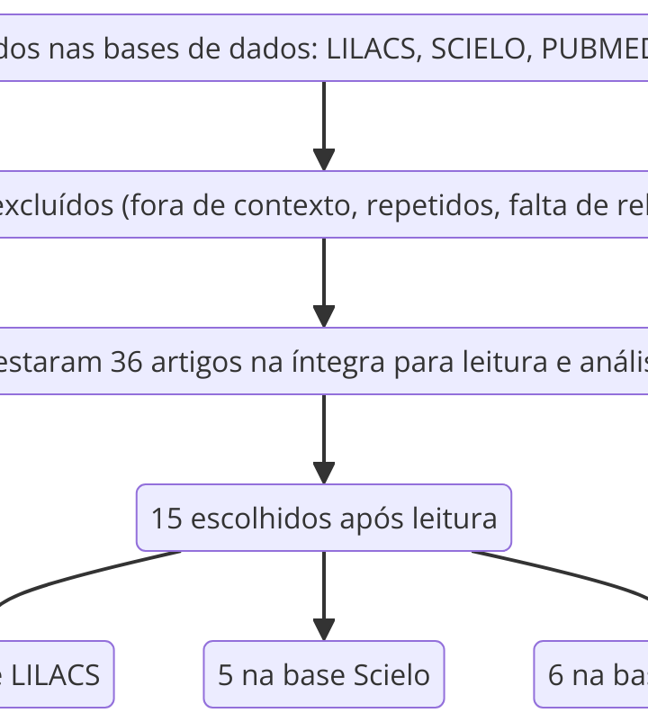 Ácido Hialurônico na reparação tecidual: uma abordagem molecular e clínica