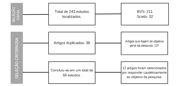 Percalços na epoca de COVID 19: uma análise dos colapsos dos hospitais e problemas de saúde pública no Brasil