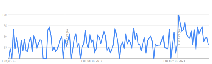 Relação entre ativos intangíveis, propriedade intelectual e registro contábil