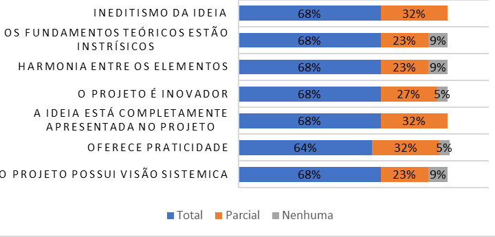 Uso da Gamificação no Ensino dos ODS: Desenvolvimento e Impacto do Jogo Leadership