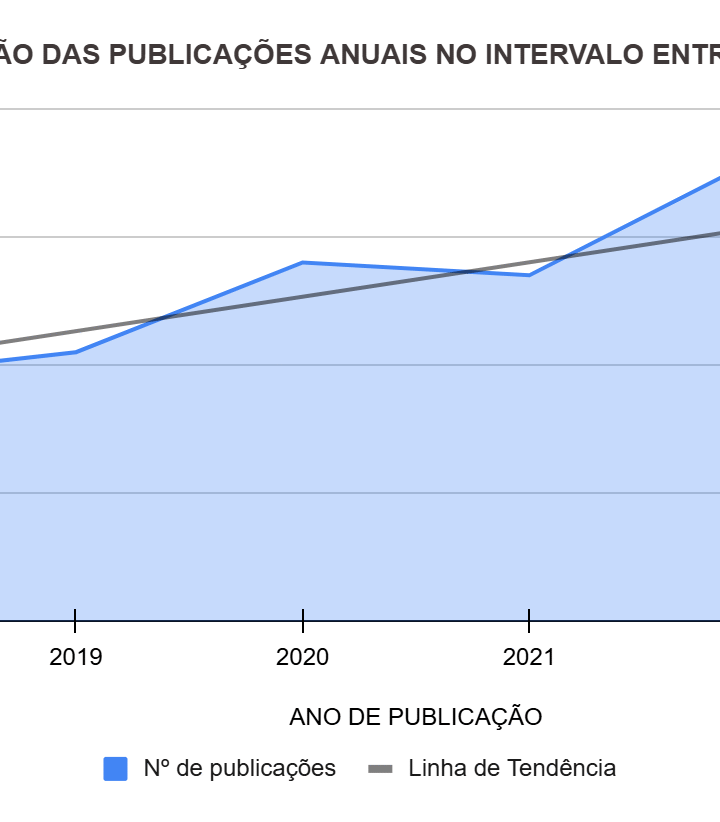 Uso de canabinóides no tratamento da dor crônica e na dependência química: uma revisão integrativa da literatura