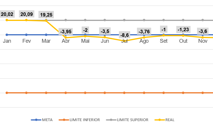 Utilização do ciclo PDCA para redução de desperdício no sobrepeso de produtos acabados em uma indústria alimentícia