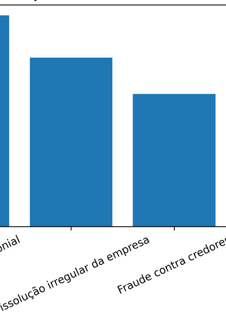 O compliance empresarial como instrumento de prevenção à desconsideração da personalidade jurídica nas sociedades limitadas