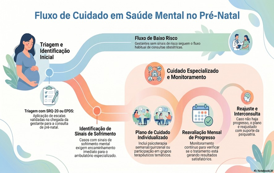 Sofrimento psíquico em gestantes
