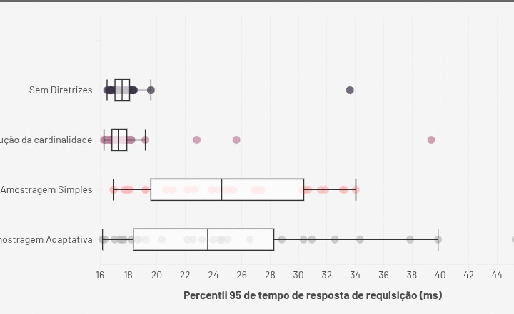 Análise da eficiência do uso de recursos de máquina na aplicação de diferentes práticas de observabilidade em ambientes com hardware limitado