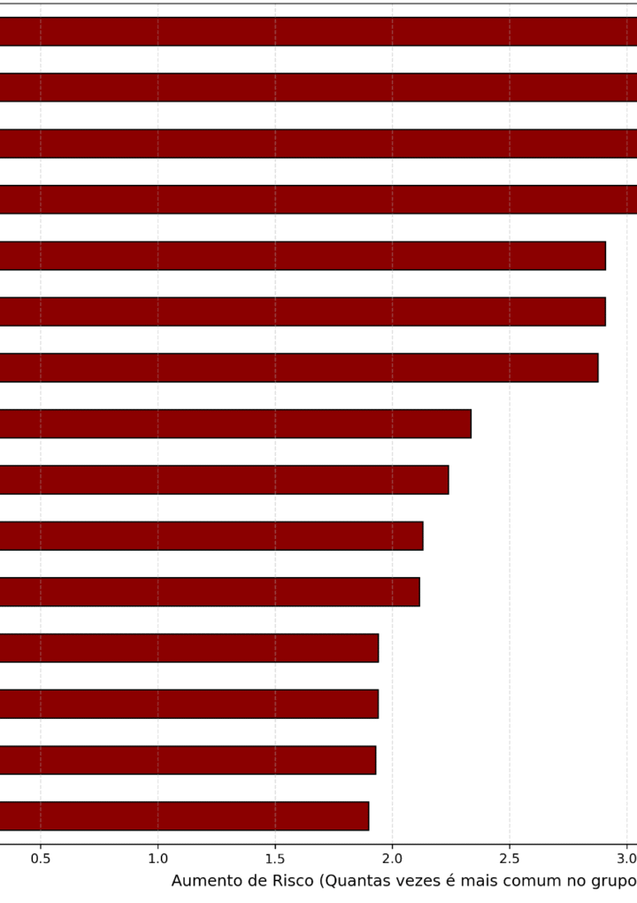 Análise territorial dos casos de AIDS entre os diferentes estados brasileiros: um estudo epidemiológico