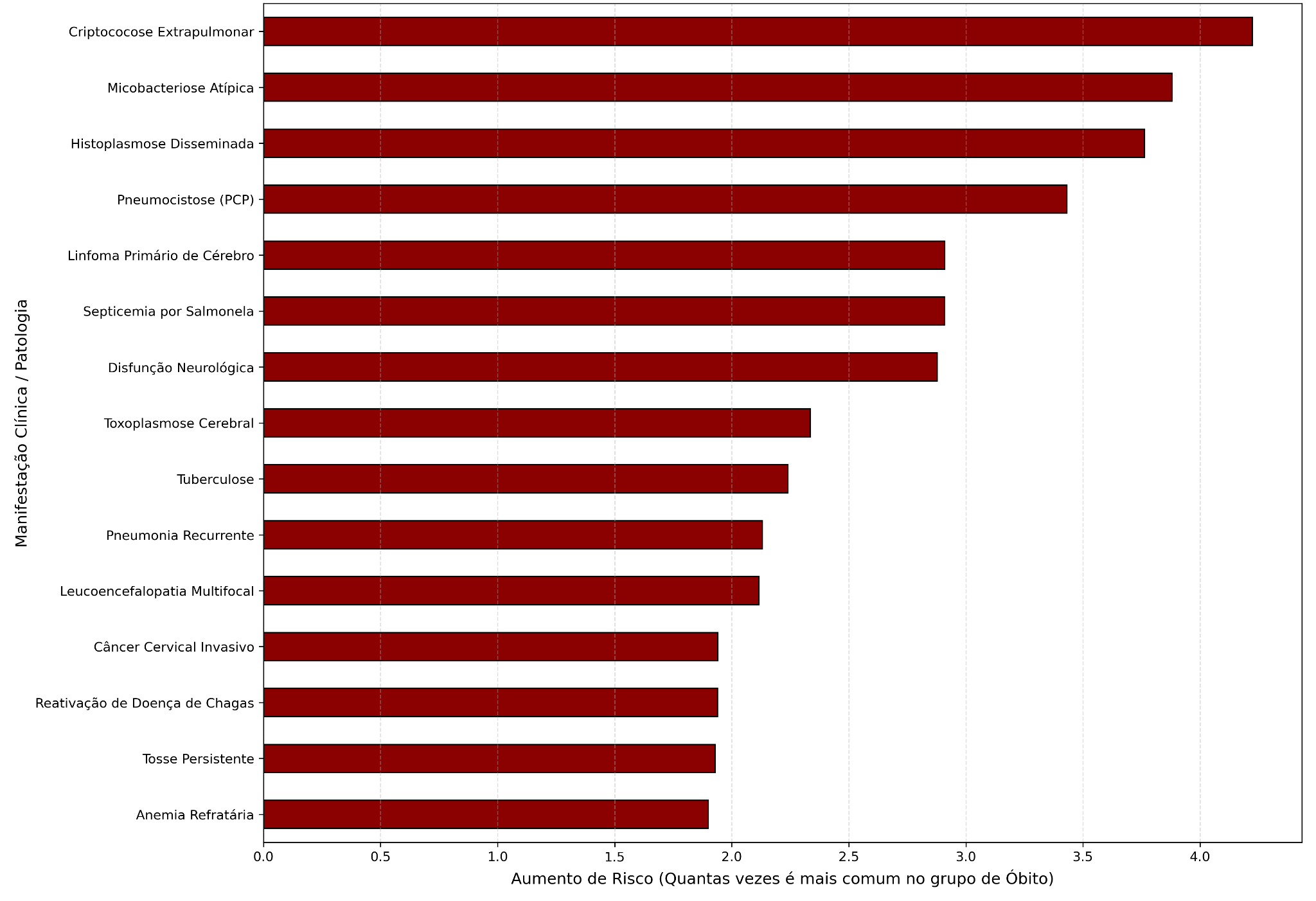 Análise territorial dos casos de AIDS