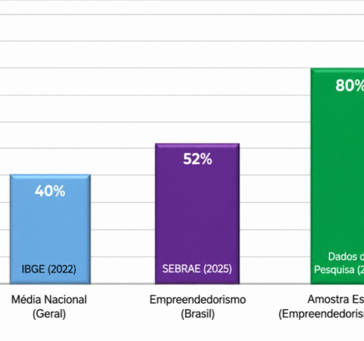 Empreendedorismo invisível feminino: práticas de gestão em atividades econômicas informais no ambiente doméstico
