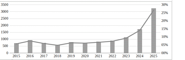 Perfil epidemiológico de pacientes com câncer de pele não melanoma na Região Norte entre 2015 a 2025